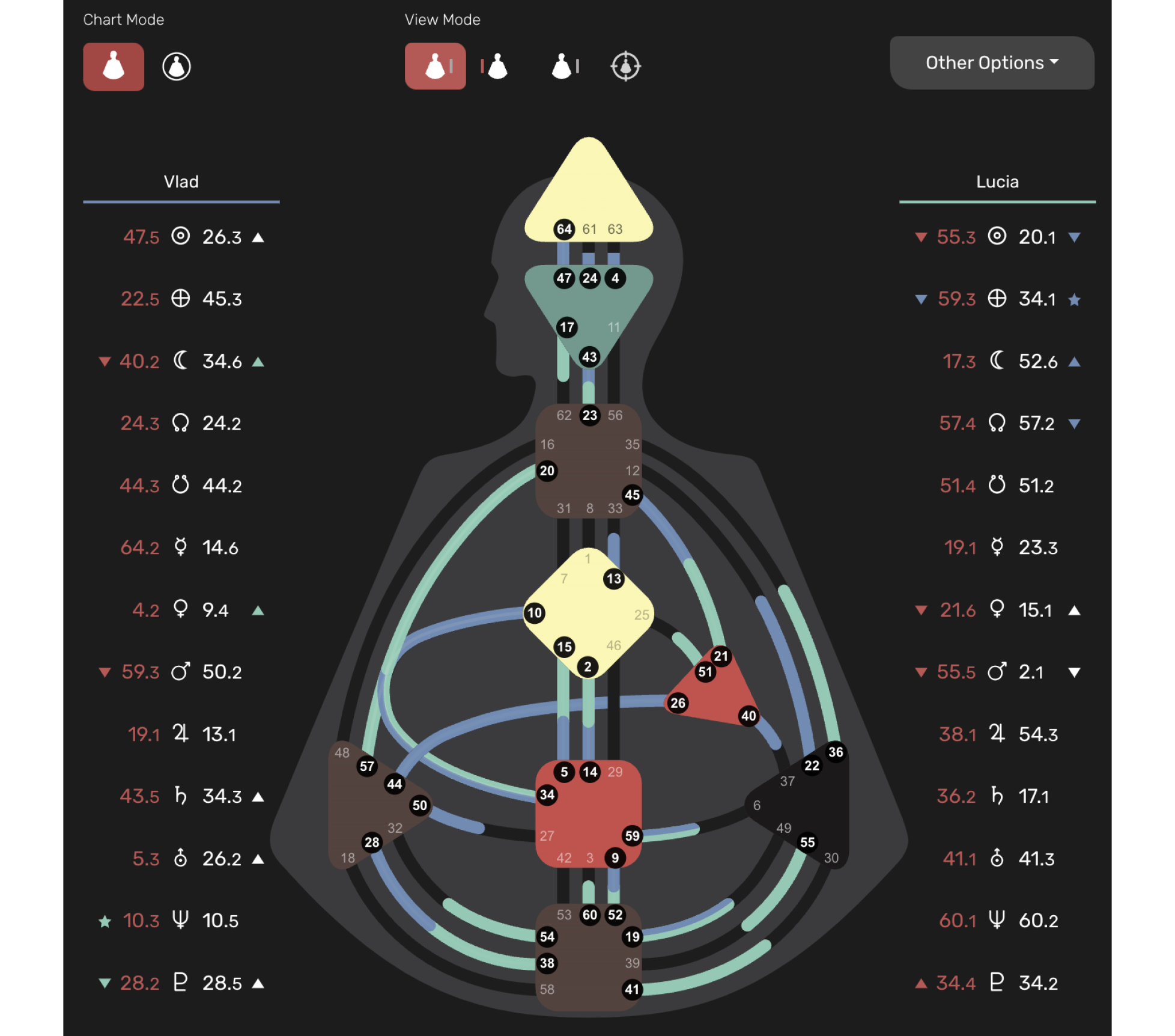 About Human Design — myBodyGraph